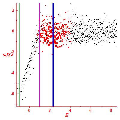 Peres lattice <J3>